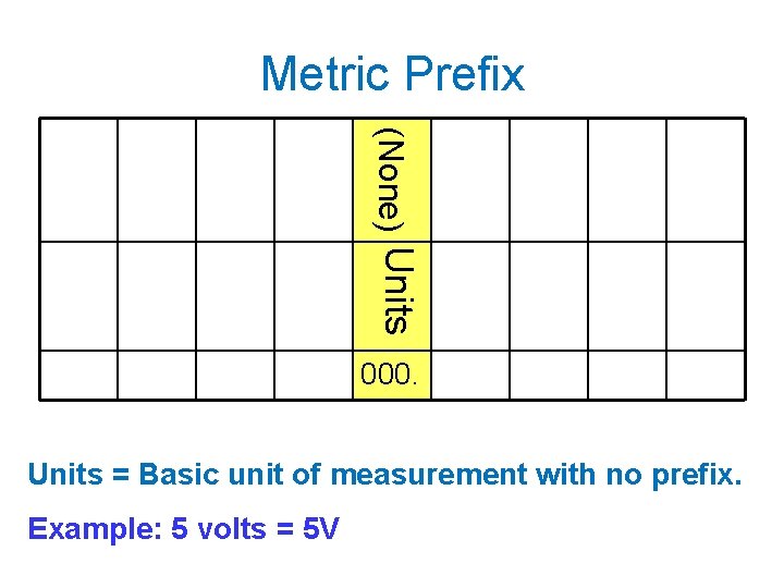 Metric Prefix (None) Units 000. Units = Basic unit of measurement with no prefix.