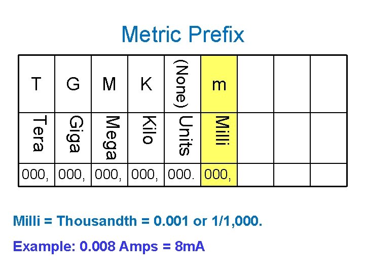 Metric Prefix M K Tera Giga Mega Kilo m Milli G (None) Units T