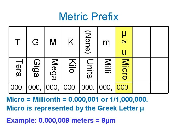 Metric Prefix K Tera Giga Mega Kilo m Or u Micro M Milli G