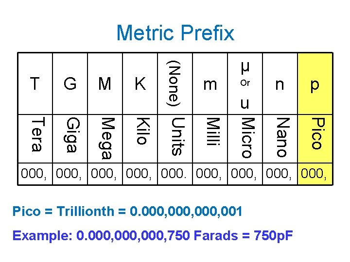 Metric Prefix Giga Mega Kilo Or u n p Pico Tera m Nano K