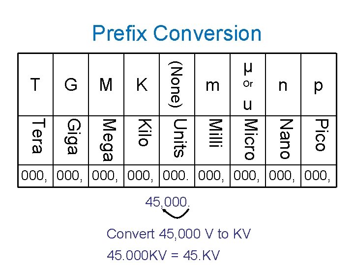 Prefix Conversion Giga Mega Kilo Or u n p Pico Tera m Nano K