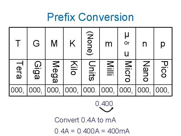 Prefix Conversion Giga Mega Kilo Or u n p Pico Tera m Nano K