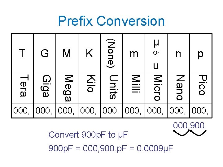 Prefix Conversion Giga Mega Kilo Or u n p Pico Tera m Nano K