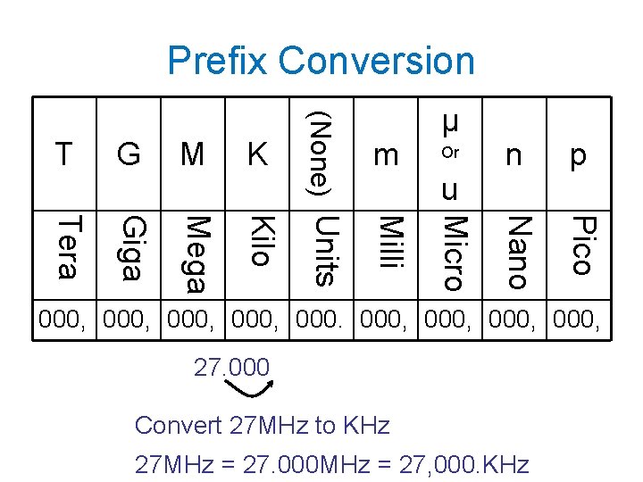Prefix Conversion Giga Mega Kilo Or u n p Pico Tera m Nano K