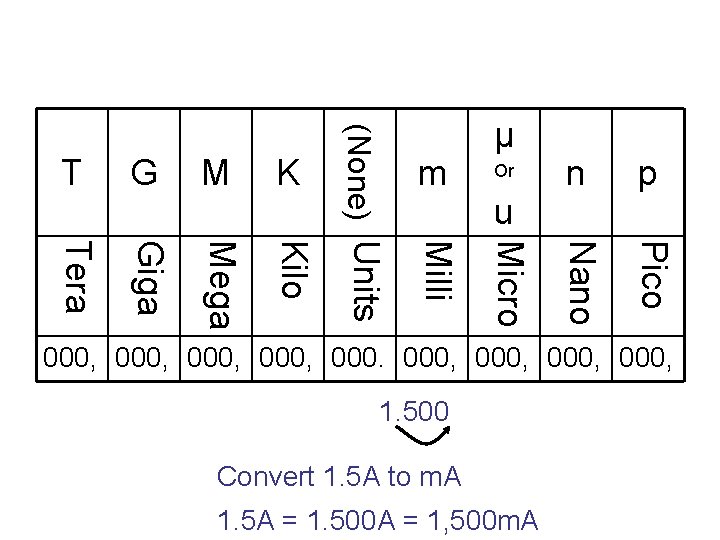 Giga Mega Kilo Or u n p Pico Tera m Nano K Micro M