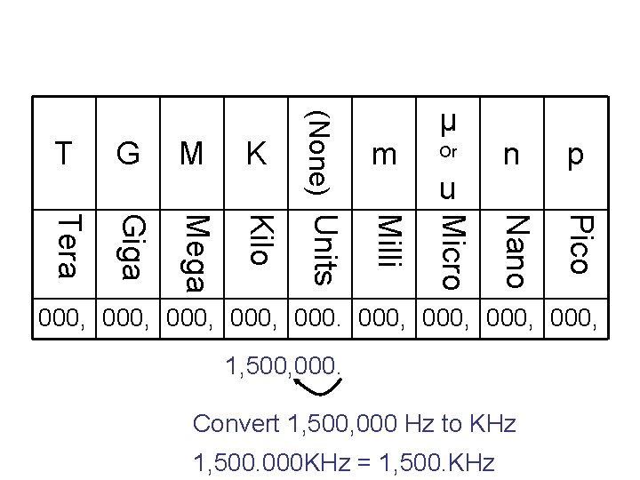 u n p Pico Mega Or Nano Giga m Micro Tera K Milli M