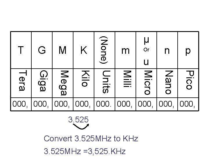 u n p Pico Mega Or Nano Giga m Micro Tera K Milli M