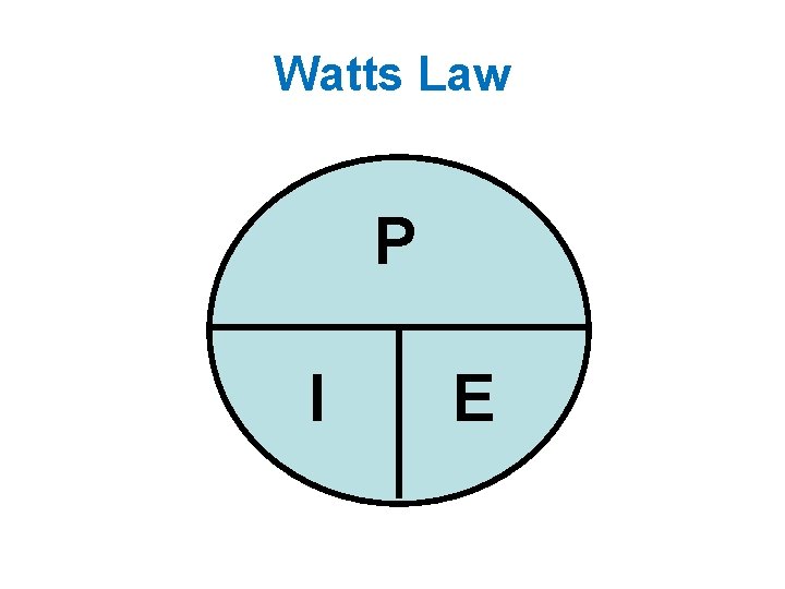 Watts Law P I E 