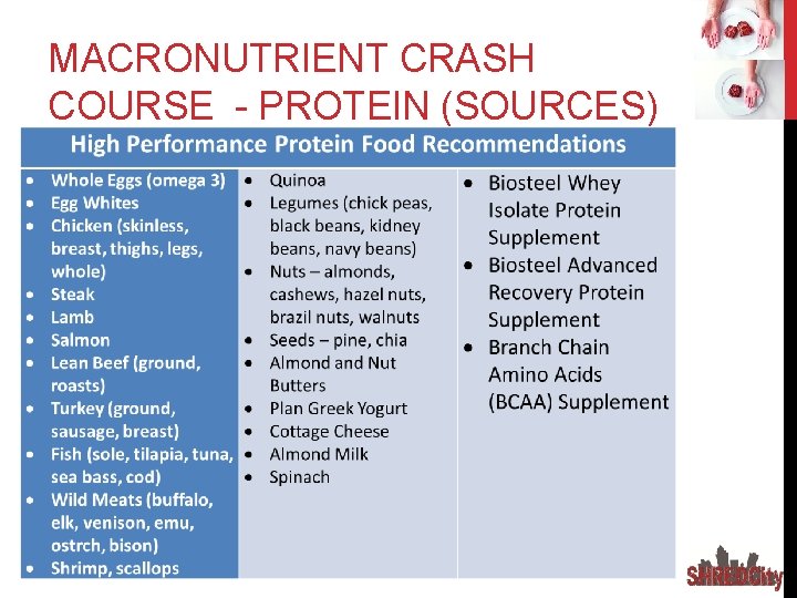 MACRONUTRIENT CRASH COURSE - PROTEIN (SOURCES) 