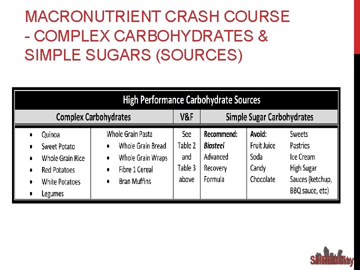 MACRONUTRIENT CRASH COURSE - COMPLEX CARBOHYDRATES & SIMPLE SUGARS (SOURCES) 