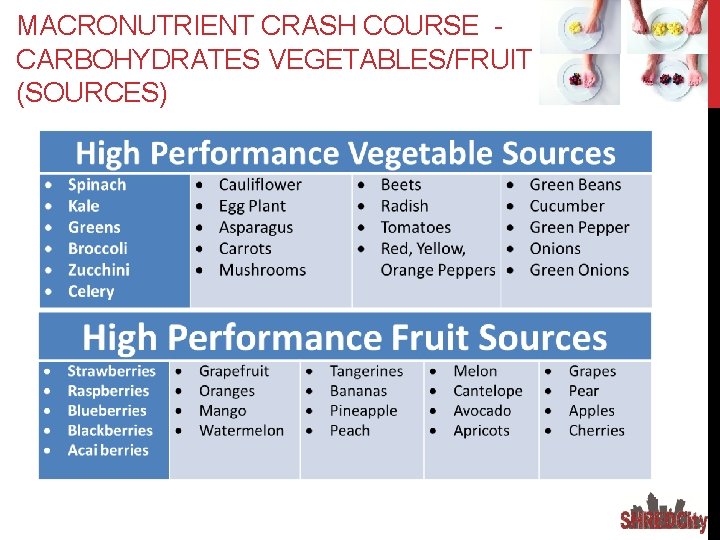 MACRONUTRIENT CRASH COURSE CARBOHYDRATES VEGETABLES/FRUIT (SOURCES) 