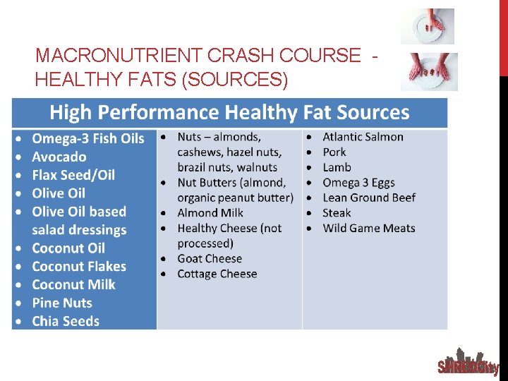 MACRONUTRIENT CRASH COURSE HEALTHY FATS (SOURCES) 