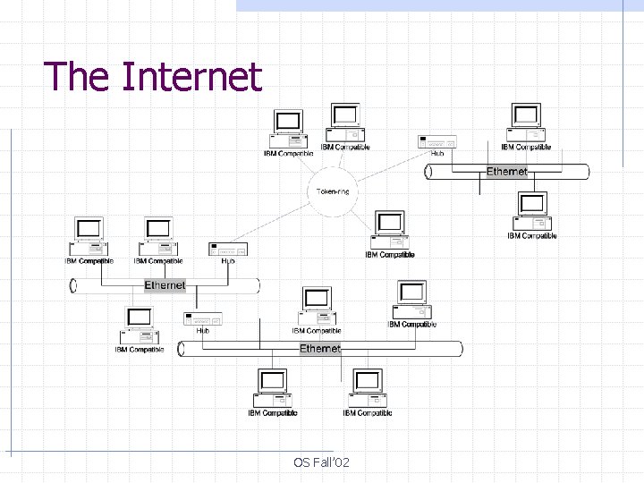 The Internet OS Fall’ 02 