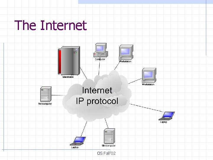 The Internet OS Fall’ 02 