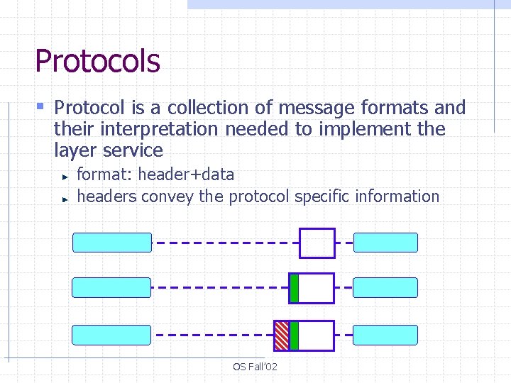 Protocols § Protocol is a collection of message formats and their interpretation needed to