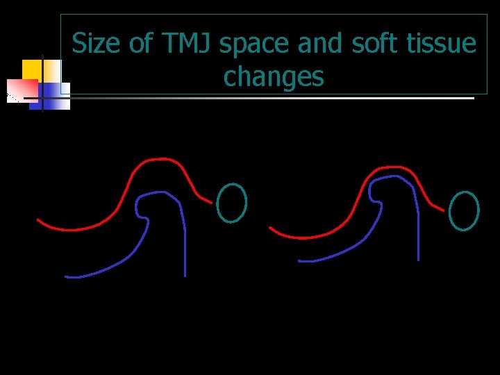 Size of TMJ space and soft tissue changes 