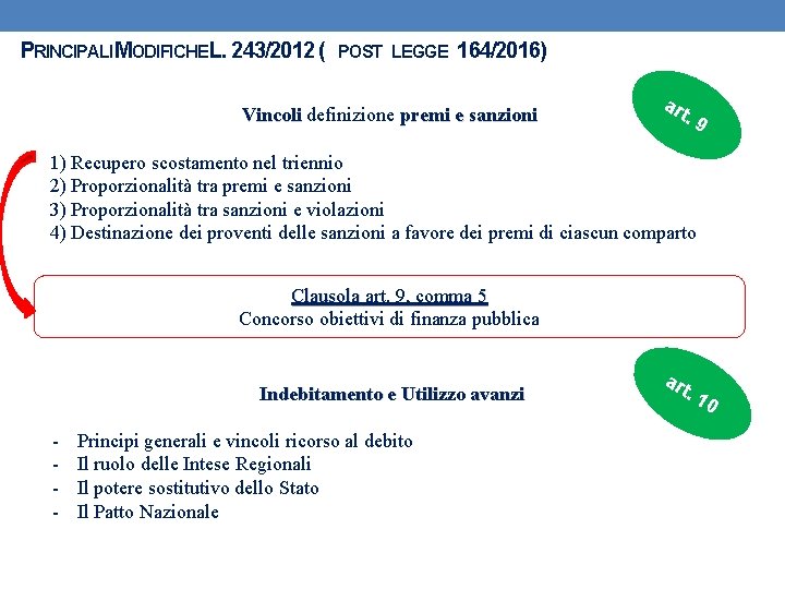 PRINCIPALI MODIFICHE L. 243/2012 ( POST LEGGE 164/2016) Vincoli definizione premi e sanzioni art