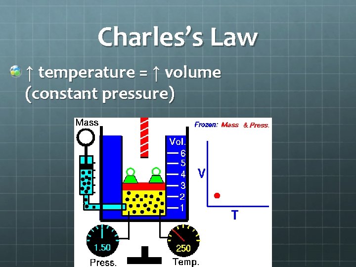 Charles’s Law ↑ temperature = ↑ volume (constant pressure) 