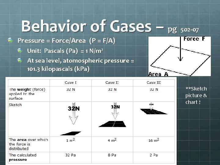 Behavior of Gases – pg 502 -07 Pressure = Force/Area (P = F/A) Unit: