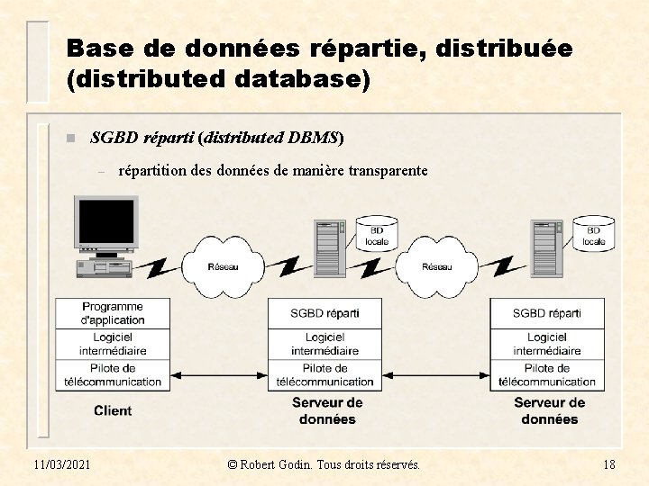 Base de données répartie, distribuée (distributed database) n SGBD réparti (distributed DBMS) – 11/03/2021