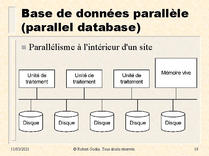 Base de données parallèle (parallel database) n Parallélisme à l'intérieur d'un site 11/03/2021 ©