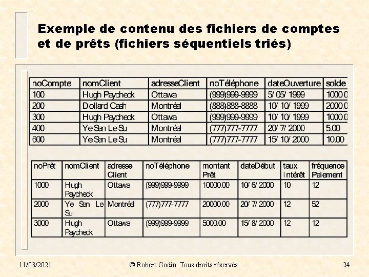 Exemple de contenu des fichiers de comptes et de prêts (fichiers séquentiels triés) 11/03/2021