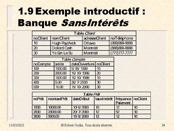 1. 9 Exemple introductif : Banque Sans. Intérêts 11/03/2021 © Robert Godin. Tous droits