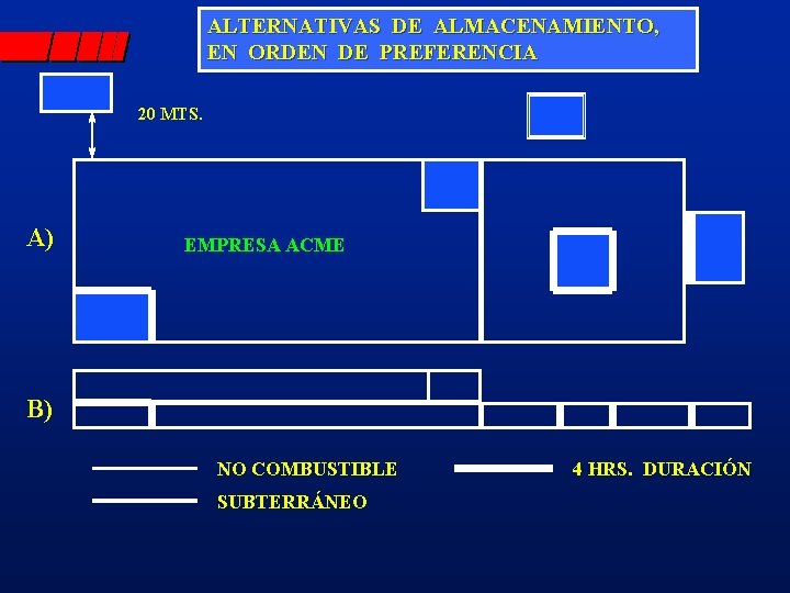 ALTERNATIVAS DE ALMACENAMIENTO, EN ORDEN DE PREFERENCIA 20 MTS. A) EMPRESA ACME B) NO