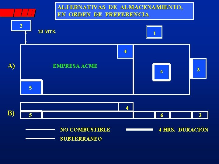 ALTERNATIVAS DE ALMACENAMIENTO, EN ORDEN DE PREFERENCIA 2 20 MTS. 1 4 A) EMPRESA