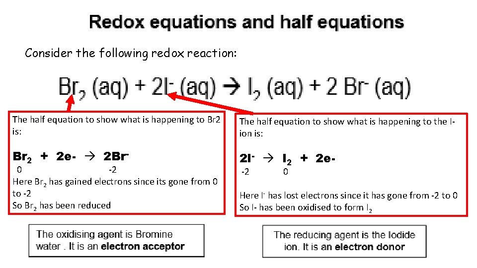 Consider the following redox reaction: The half equation to show what is happening to
