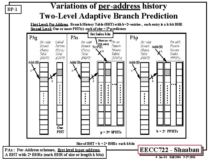 BP-1 Variations of per-address history Two-Level Adaptive Branch Prediction First Level: Per Address, Branch