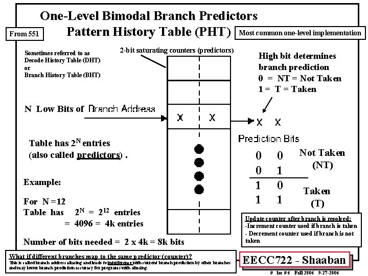 One-Level Bimodal Branch Predictors Pattern History Table (PHT) Most common one-level implementation From 551