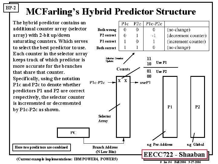 BP-2 MCFarling’s Hybrid Predictor Structure The hybrid predictor contains an additional counter array (selector