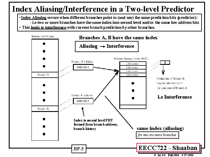 Index Aliasing/Interference in a Two-level Predictor • Index Aliasing occurs when different branches point