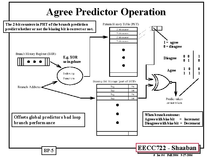 Agree Predictor Operation The 2 -bit counters in PHT of the branch prediction predict