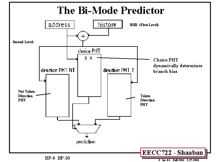 The Bi-Mode Predictor BHR (First Level) Second Level: X X Not Taken Direction PHT