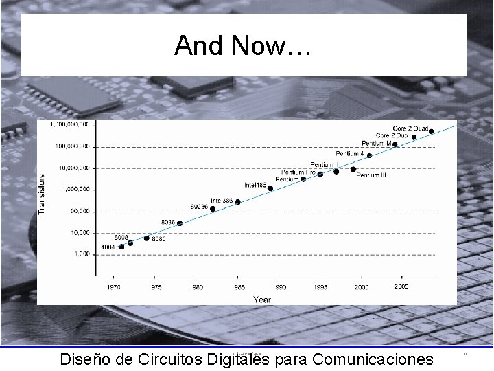 And Now… Diseño de Circuitos Digitales para Comunicaciones 1: Circuits & Layout 10 