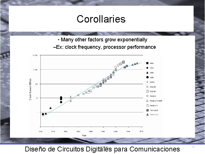 Corollaries • Many other factors grow exponentially –Ex: clock frequency, processor performance Diseño de
