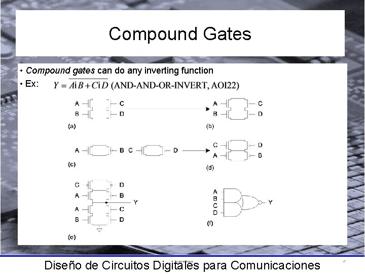 Compound Gates • Compound gates can do any inverting function • Ex: Diseño de