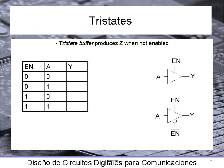 Tristates • Tristate buffer produces Z when not enabled EN A Y 0 0