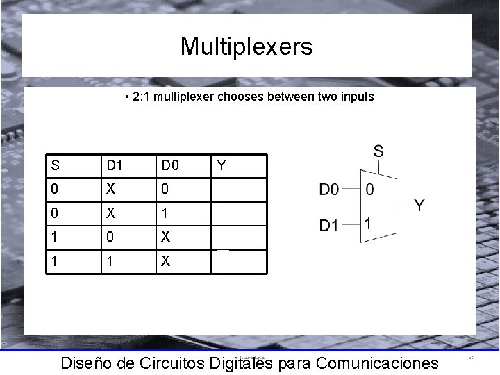 Multiplexers • 2: 1 multiplexer chooses between two inputs S D 1 D 0