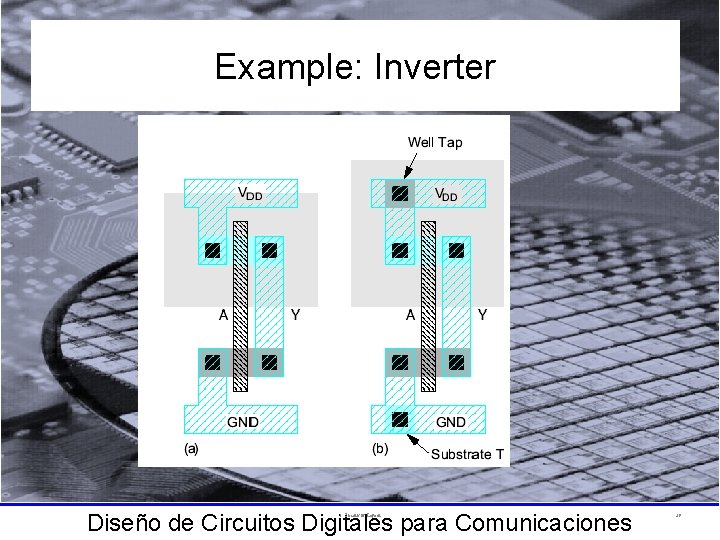 Example: Inverter Diseño de Circuitos Digitales para Comunicaciones 1: Circuits & Layout 39 