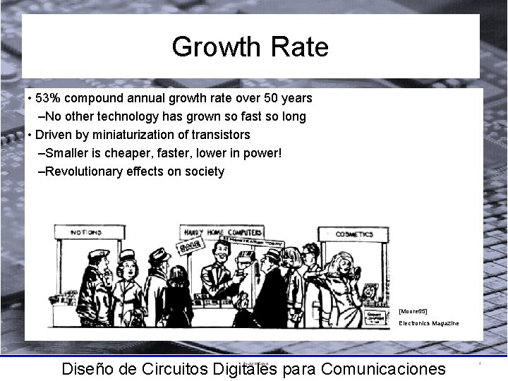 Growth Rate • 53% compound annual growth rate over 50 years –No other technology