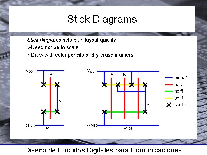 Stick Diagrams –Stick diagrams help plan layout quickly » Need not be to scale