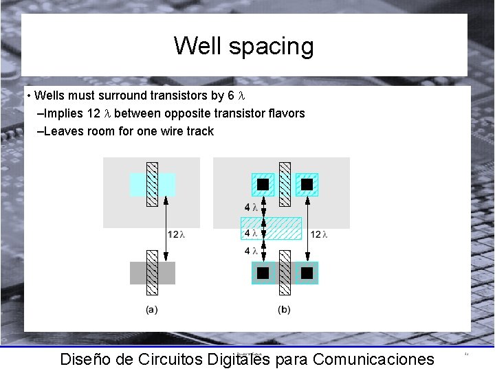 Well spacing • Wells must surround transistors by 6 –Implies 12 between opposite transistor