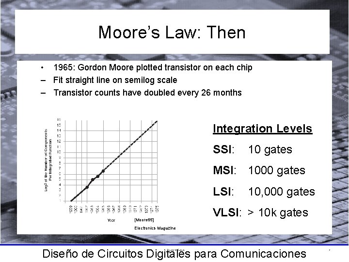 Moore’s Law: Then • 1965: Gordon Moore plotted transistor on each chip – Fit