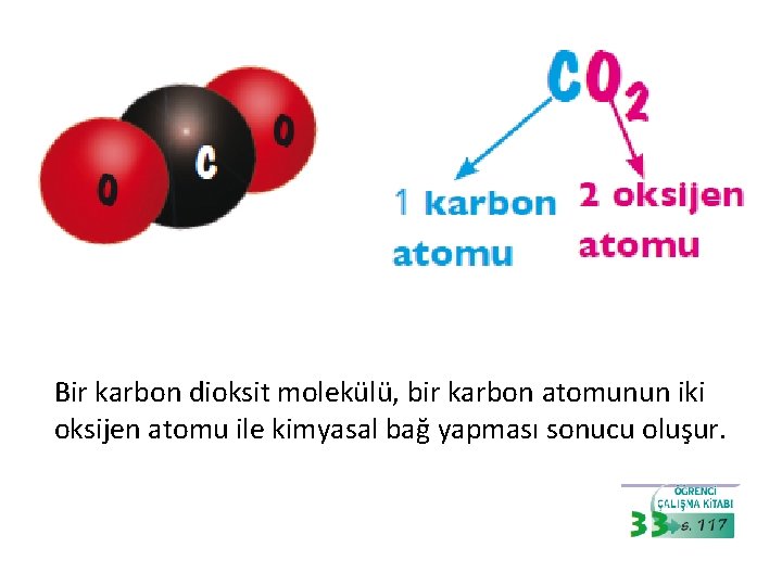 Bir karbon dioksit molekülü, bir karbon atomunun iki oksijen atomu ile kimyasal bağ yapması