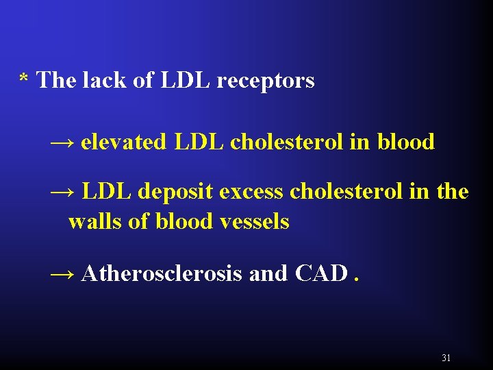 * The lack of LDL receptors → elevated LDL cholesterol in blood → LDL