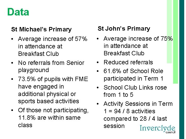 Data St Michael’s Primary St John’s Primary • Average increase of 57% in attendance