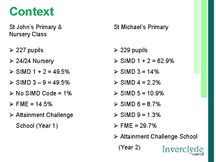 Context St John’s Primary & Nursery Class St Michael’s Primary Ø 227 pupils Ø